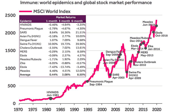 Is Covid-19 different from the past crisis?