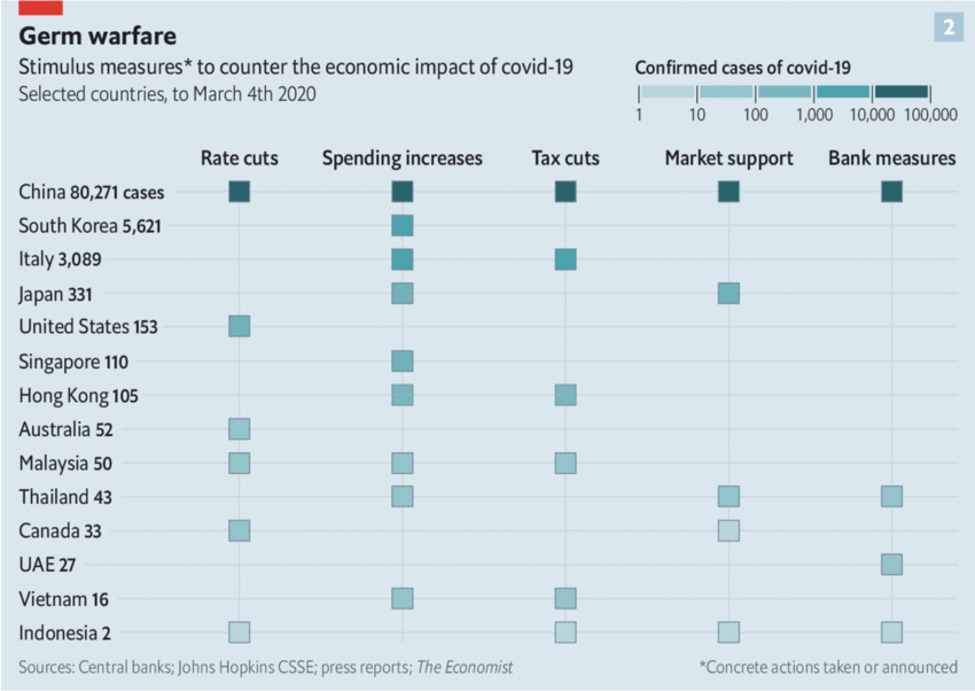 Economic stimulus measures in response to Covid-19