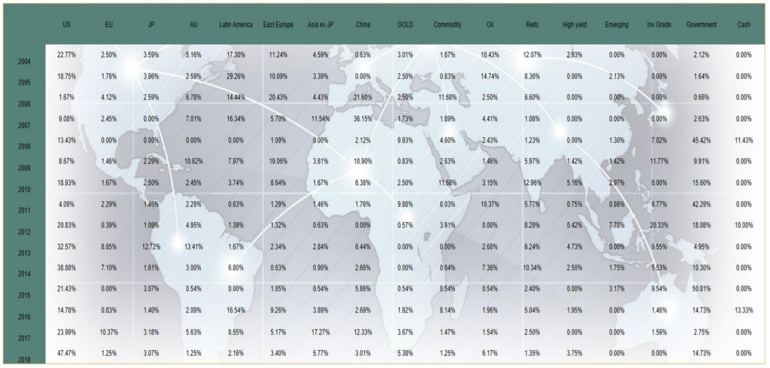 Whitepaper: SqSave’s Factor Analytics Machine Learning Engine