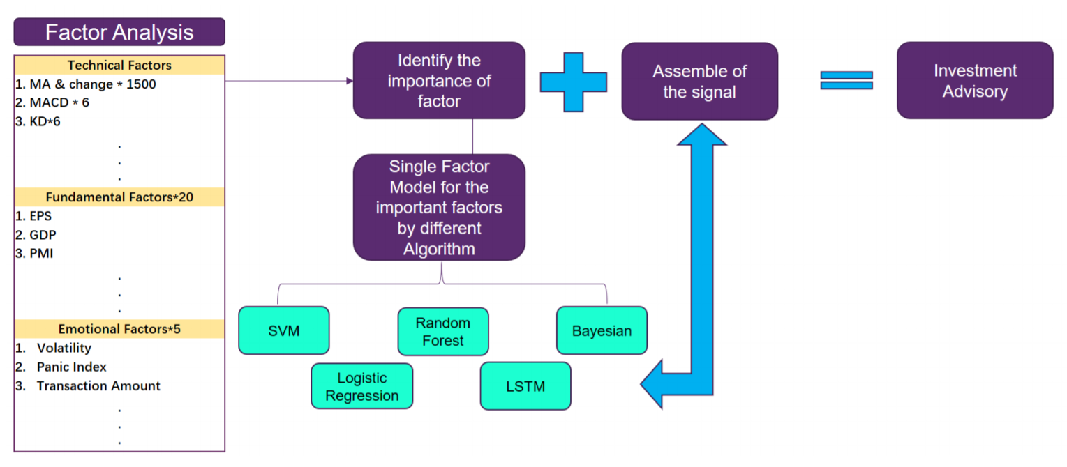 PIVOT's Factor Analysis Algorithm