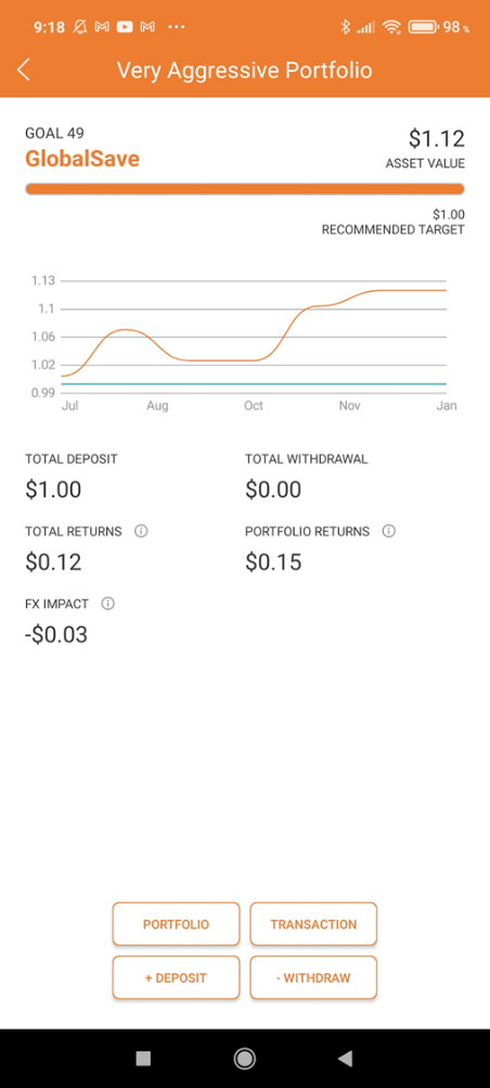 Very Aggressive Portfolio