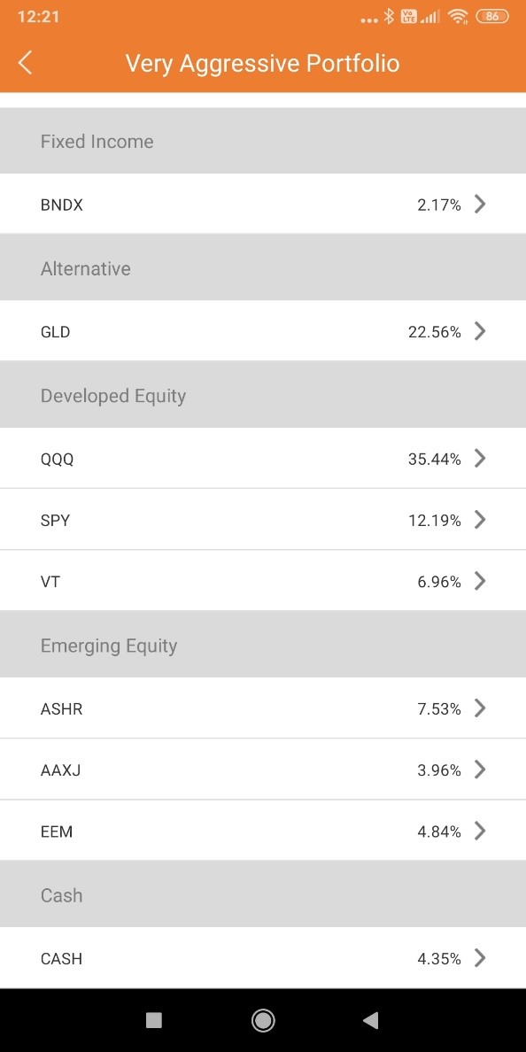 SqSave One Dollar Very Aggressive Portfolio Breakdown as per 31 Aug 2021