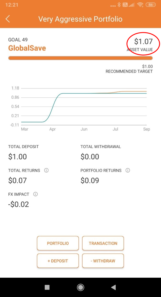 SqSave One Dollar Very Aggressive Portfolio Performance as per 31 Aug 2020