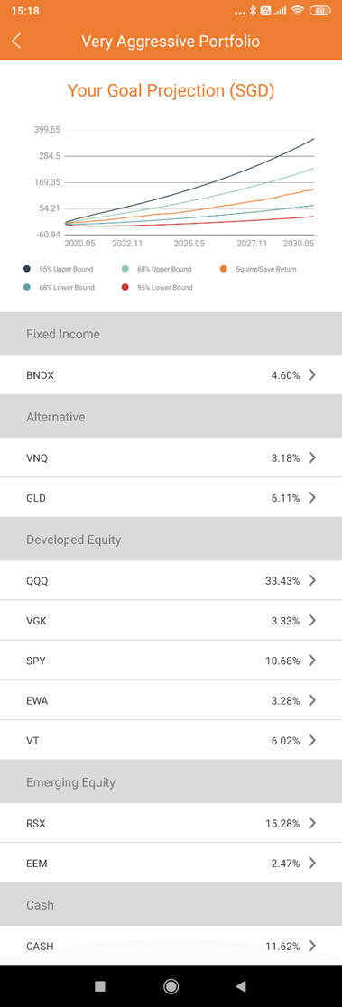 SqSave Very Aggressive Portfolio's investment composition