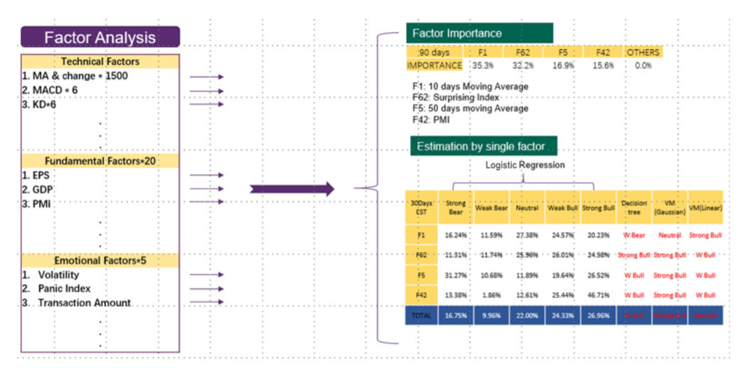 PIVOT F.A.M.E. algorithm