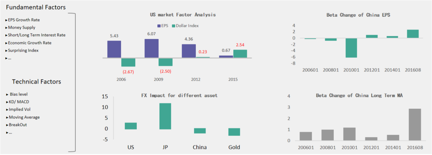 Portfolio Optimization on Pivot’s Factor Model