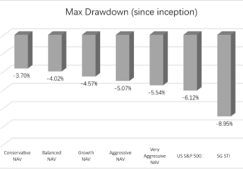 SqSave portfolios are doing fine despite Covid-19